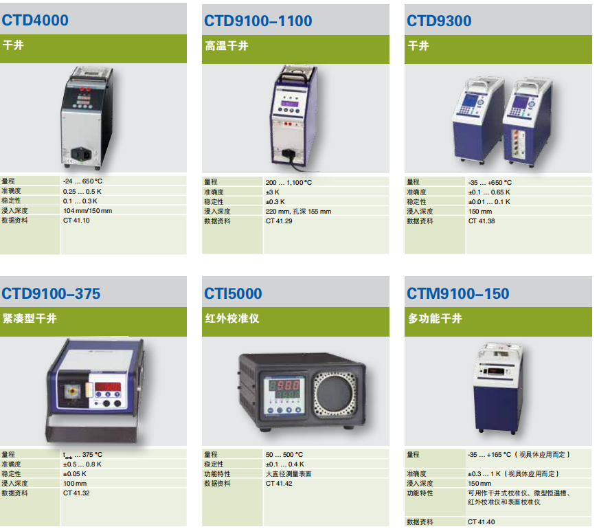 WIKA威卡用干井進(jìn)行校準(zhǔn)CTD9100-1100