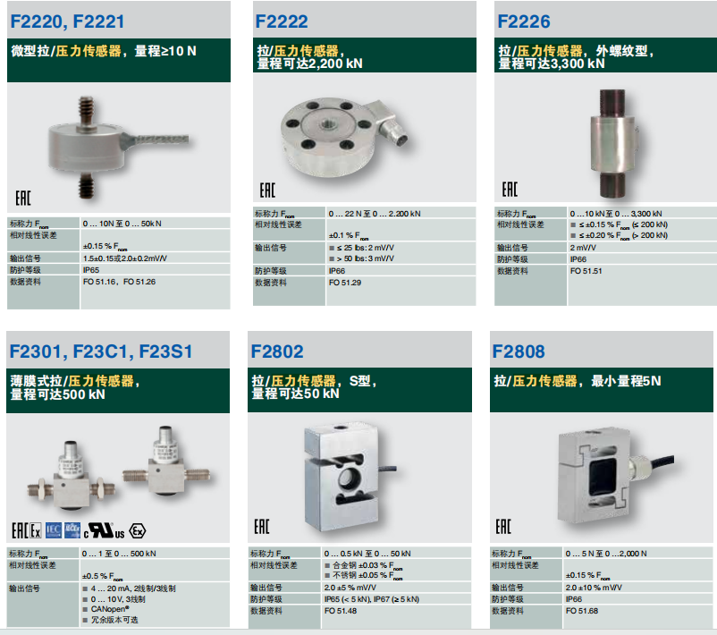 WIKA威卡拉或壓力傳感F2220