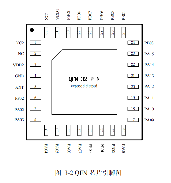 磐啟微PAN7420、2.4GHz無線收發(fā)SOC芯