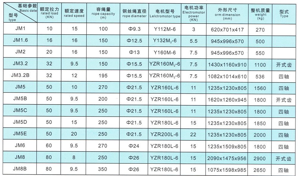 JM型電控慢速卷揚(yáng)機(jī)技術(shù)參數(shù).jpg