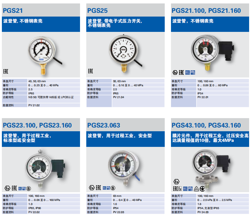 WIKA威卡電接點的壓力表PGS21