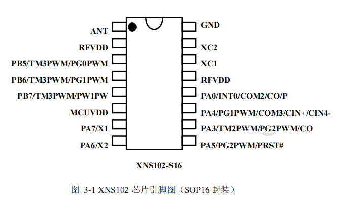 2.4G高速無線收發(fā)單片機 XNS102 磐啟微