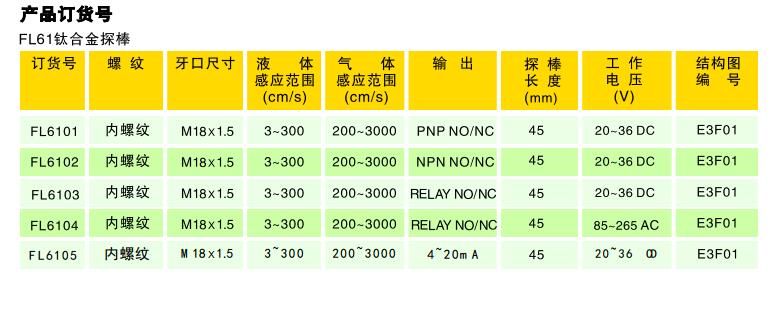 EMA伊瑪防腐流動開關(guān)FL6101 FL6102 FL6103 