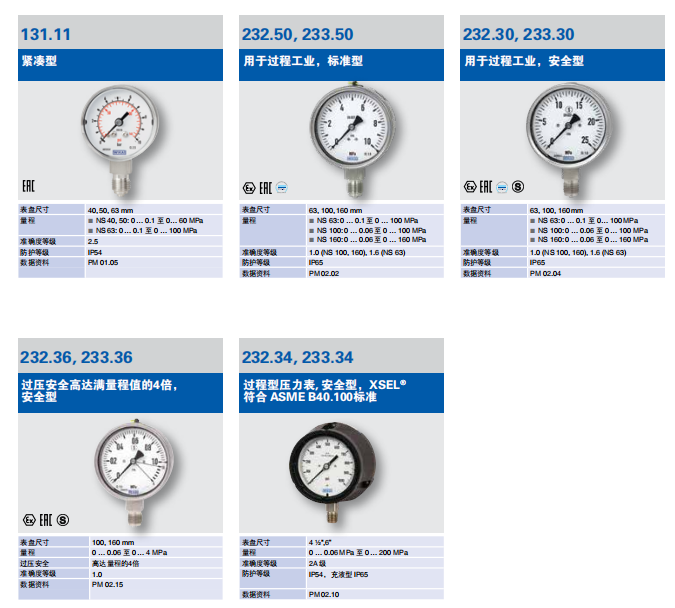 WIKA威卡波登管壓力表