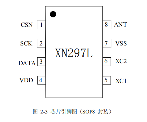 panchip XN297L 單片高速無(wú)線收發(fā)芯片